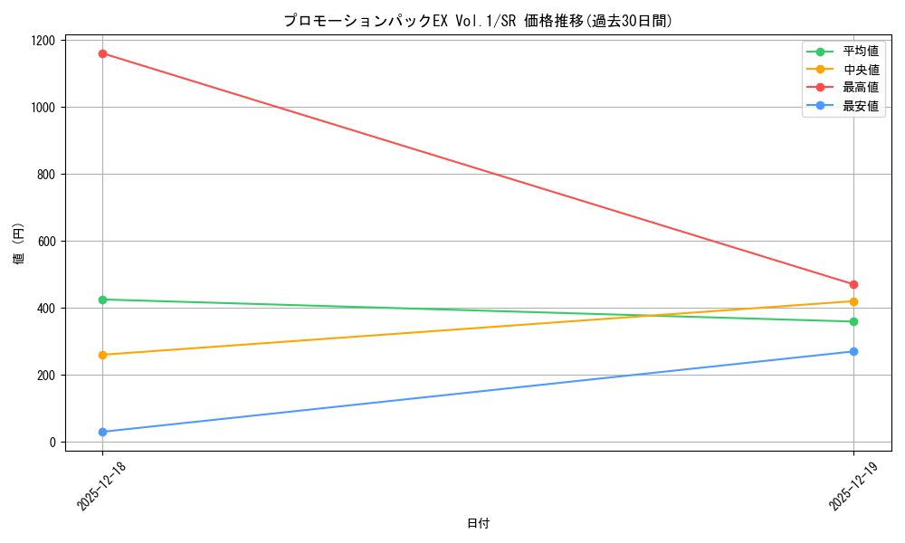 series_69439_rarity_122621_graph