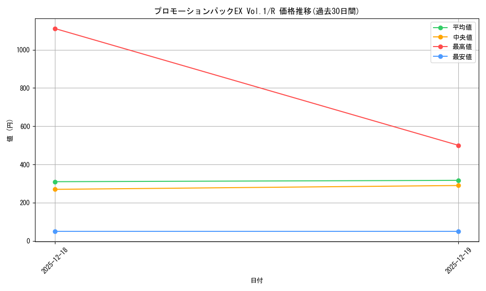 series_69439_rarity_122622_graph