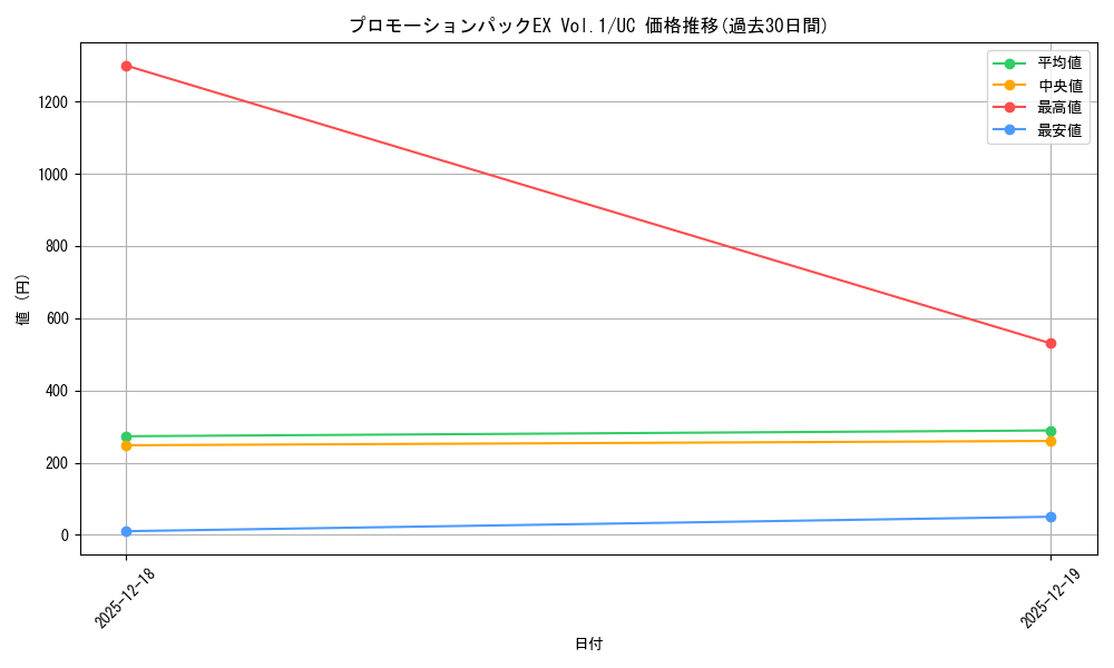 series_69439_rarity_122637_graph