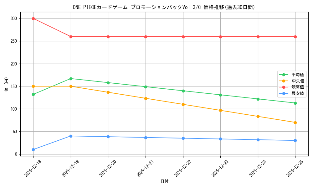 series_69453_rarity_122619_graph