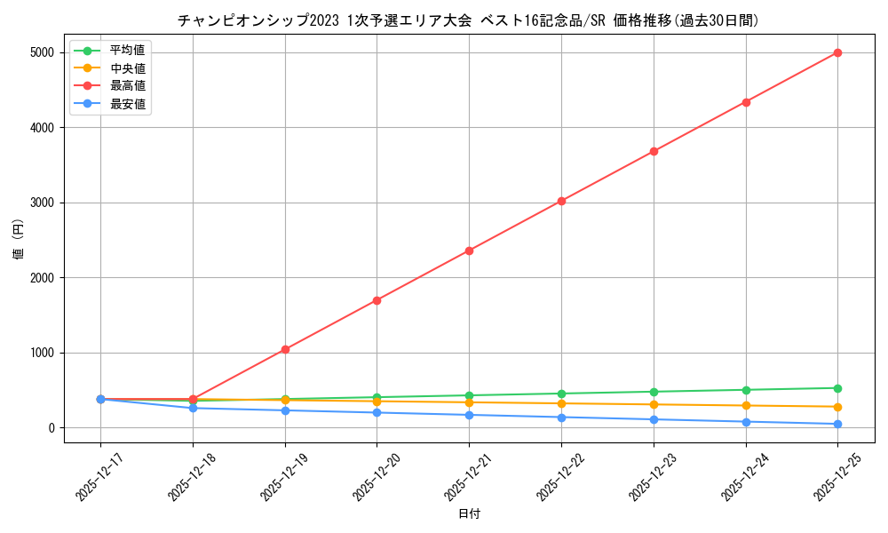 series_69462_rarity_122621_graph
