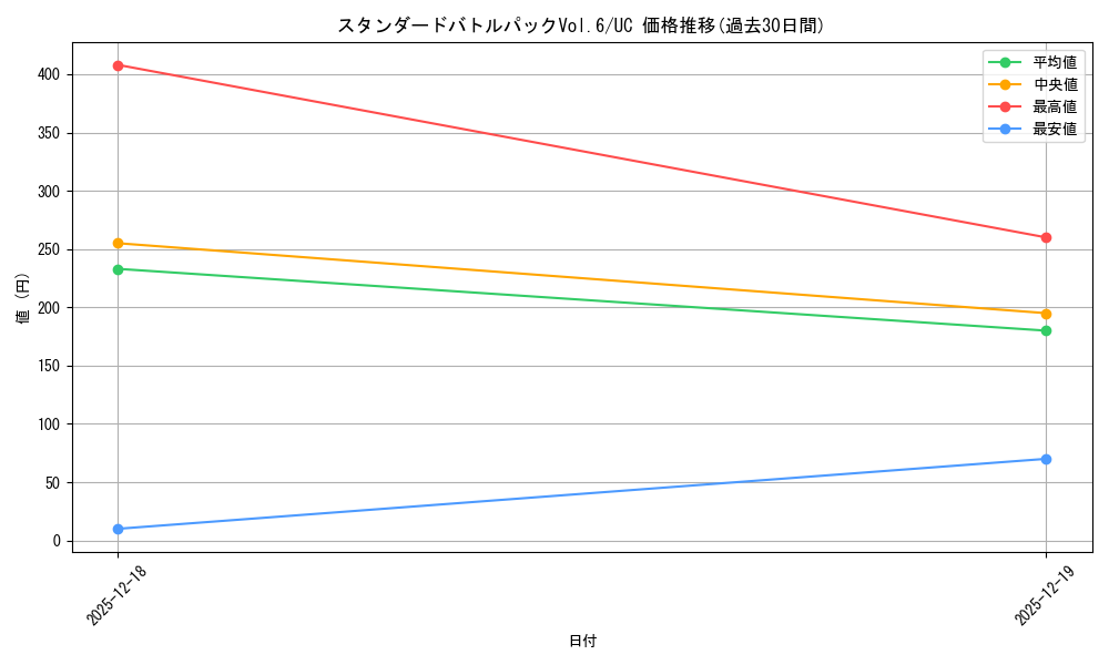 series_69464_rarity_122637_graph