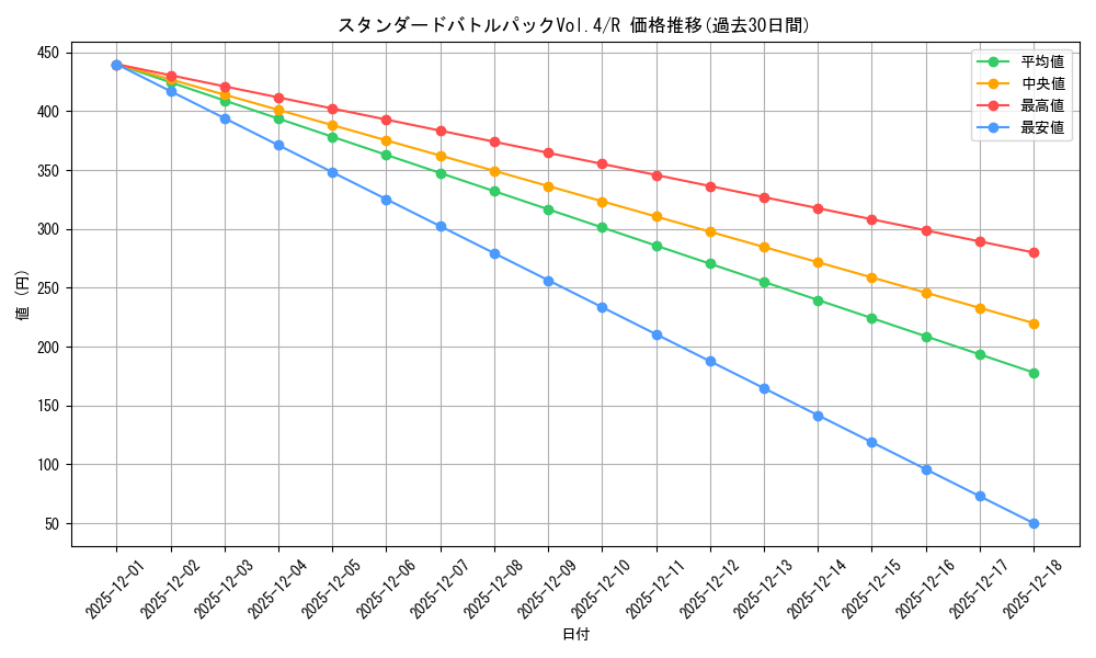 series_69468_rarity_122622_graph
