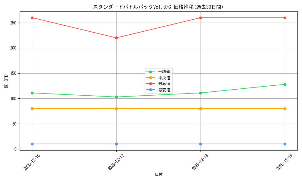 series_69470_rarity_122619_graph