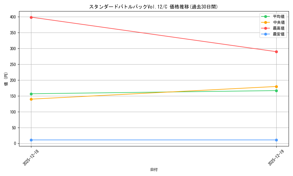 series_69483_rarity_122619_graph