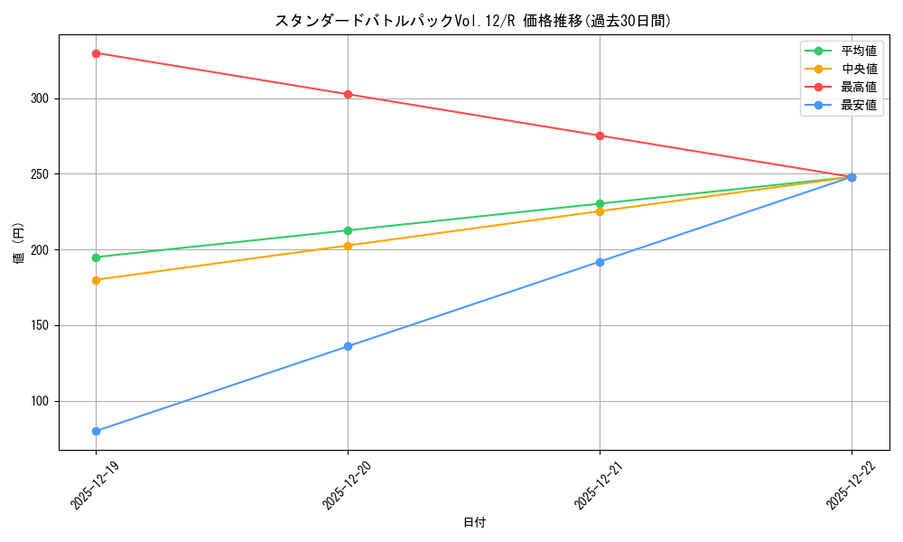 series_69483_rarity_122622_graph