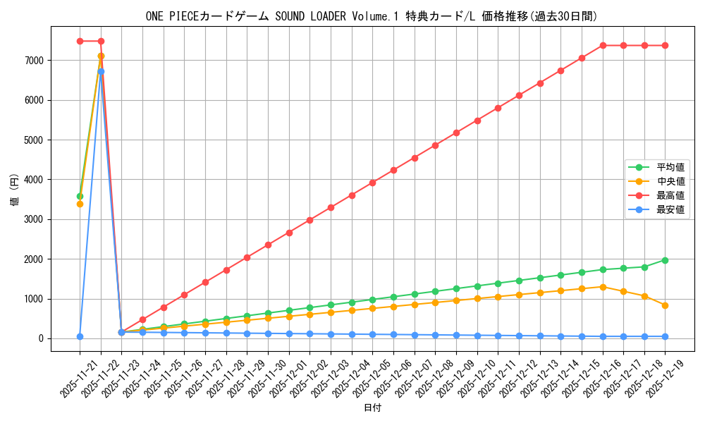 series_69485_rarity_123219_graph