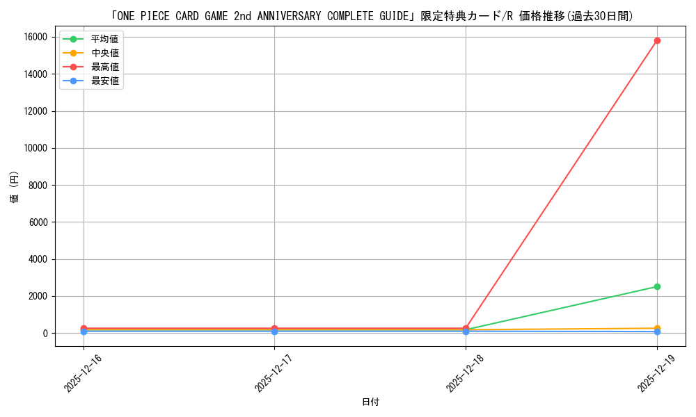 series_69486_rarity_122622_graph