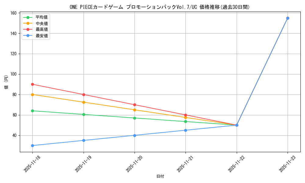 series_69494_rarity_122637_graph