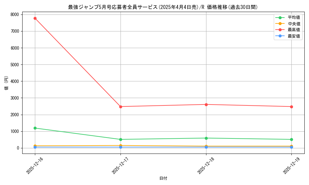 series_69506_rarity_122622_graph