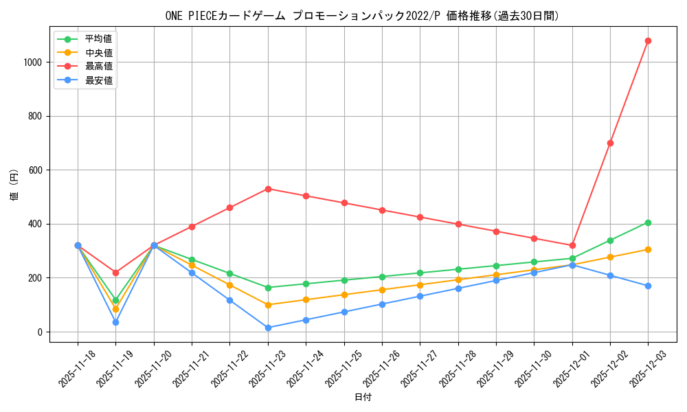series_69553_rarity_122801_graph