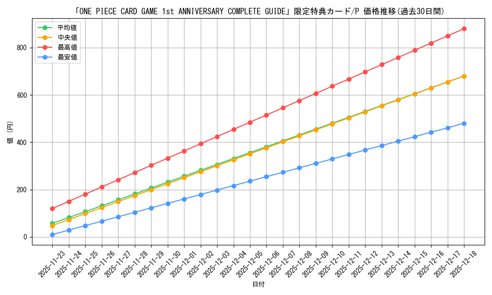 series_69604_rarity_122801_graph