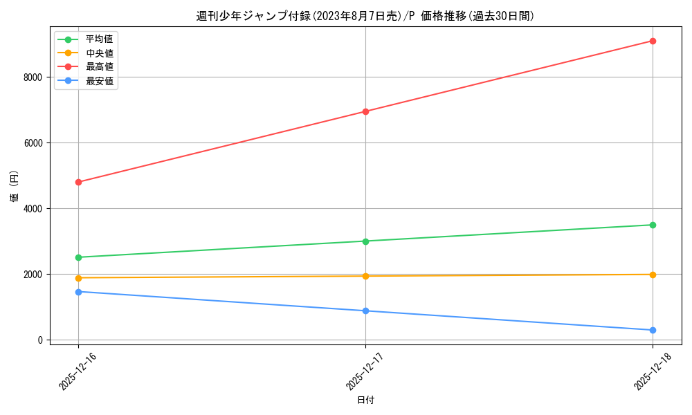 series_69610_rarity_122801_graph