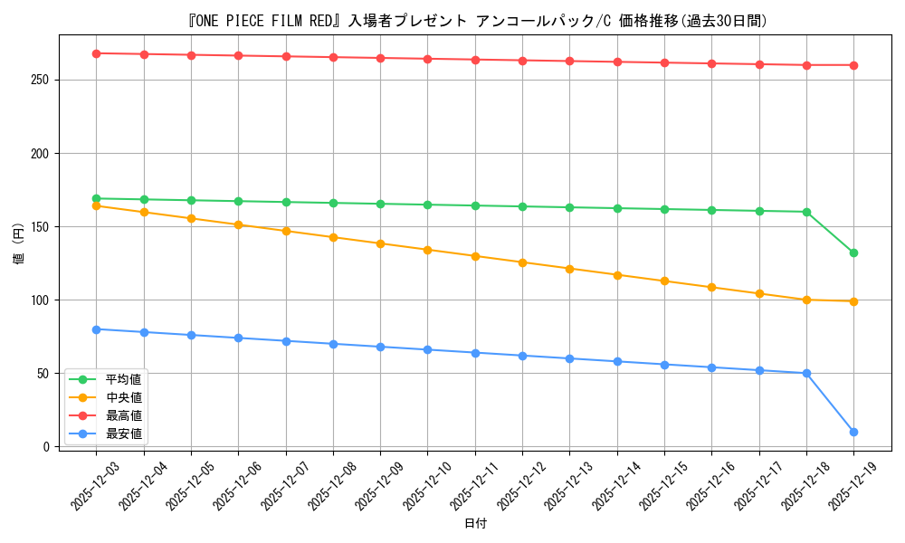 series_69624_rarity_122619_graph