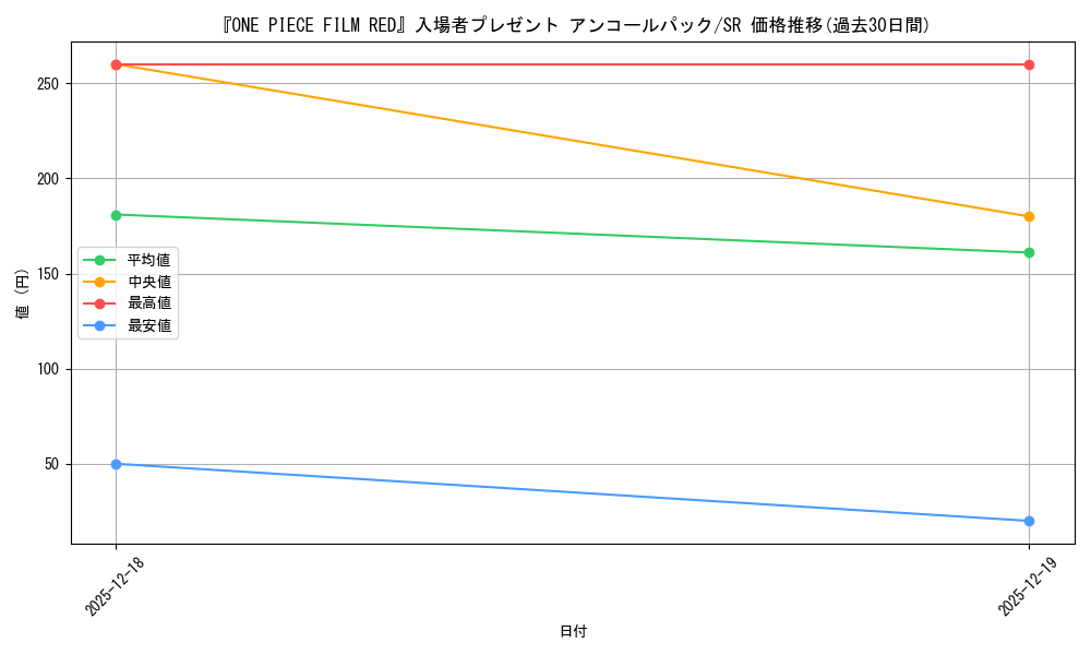 series_69624_rarity_122621_graph