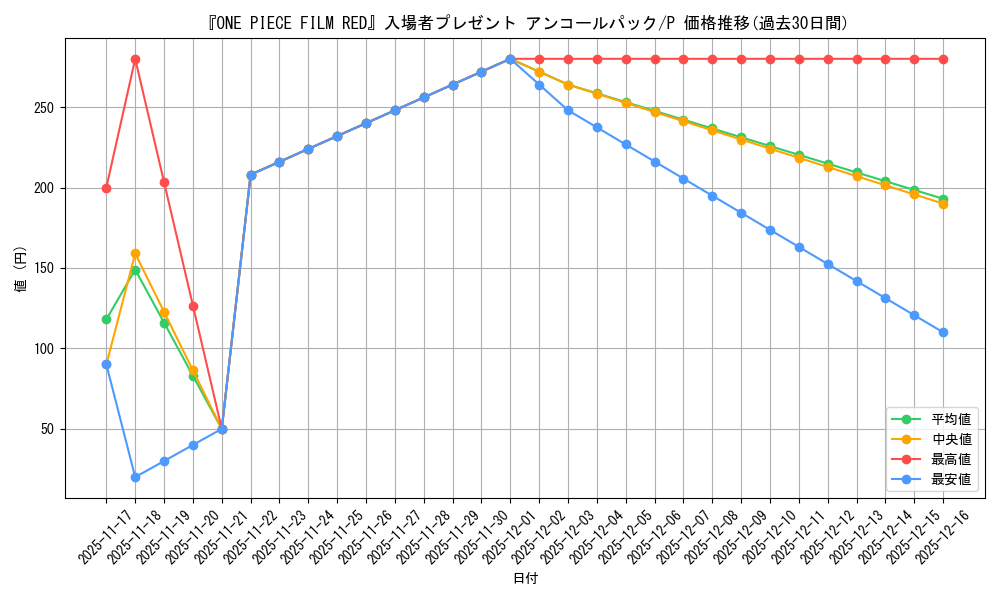 series_69624_rarity_122801_graph