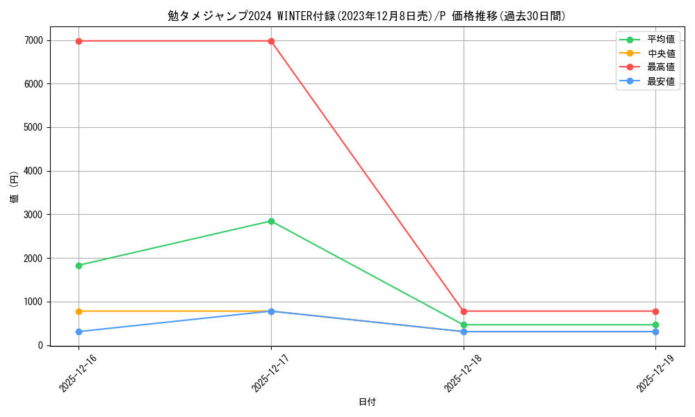 series_69632_rarity_122801_graph