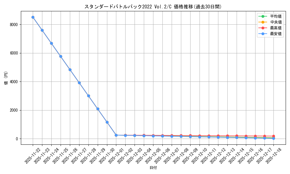 series_69689_rarity_122619_graph