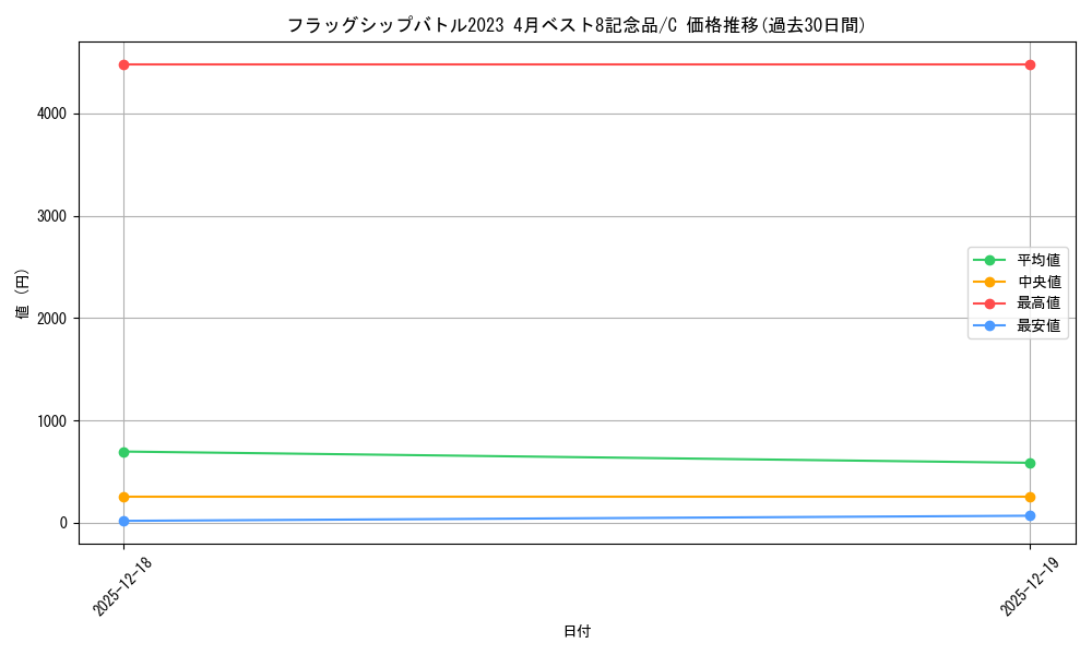 series_69718_rarity_122619_graph