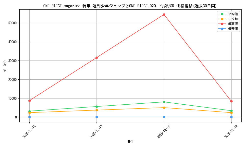 series_69743_rarity_122621_graph