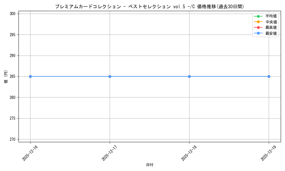 series_69746_rarity_122619_graph