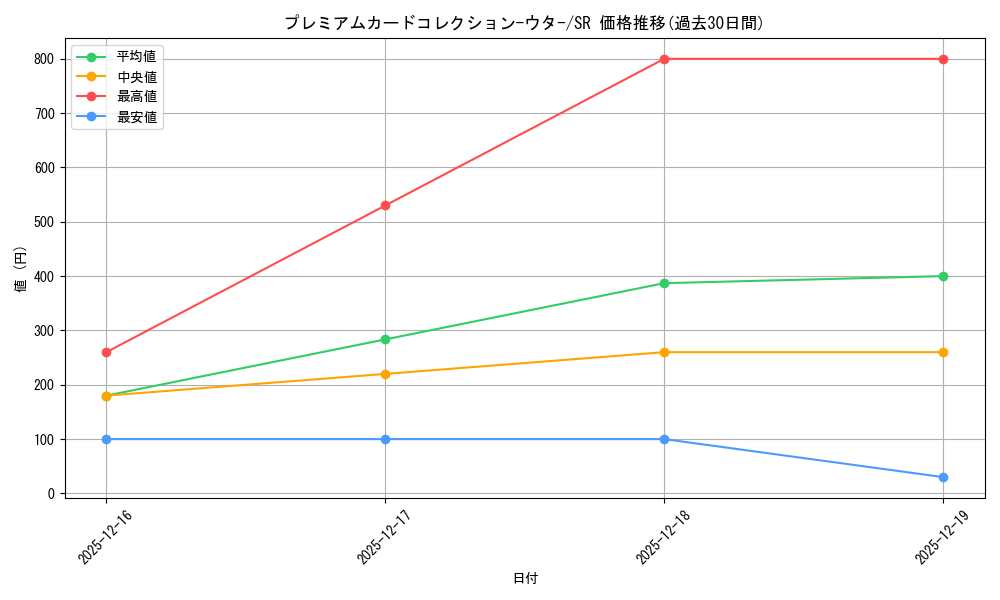 series_69749_rarity_122621_graph