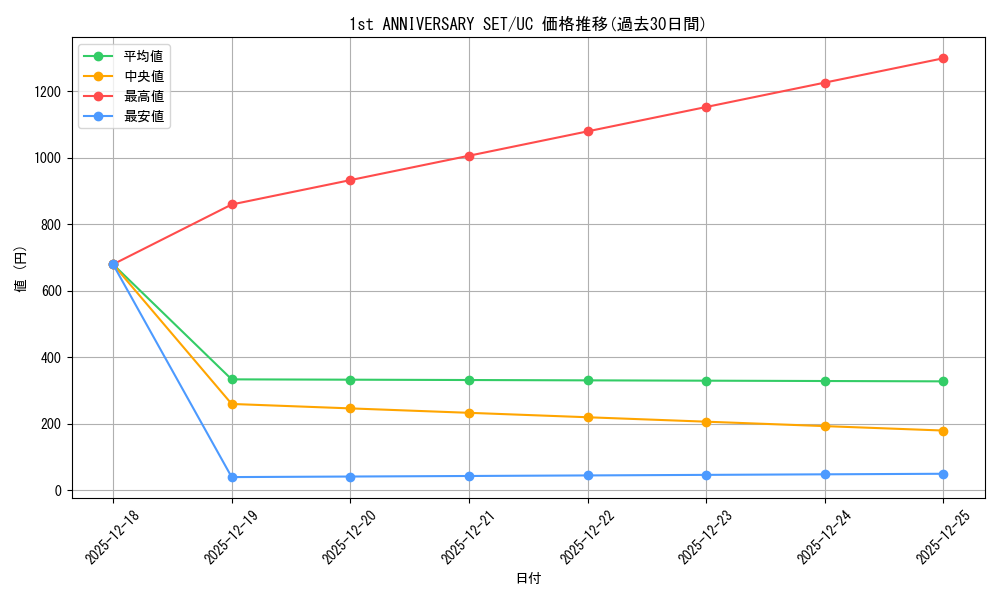 series_69750_rarity_122637_graph