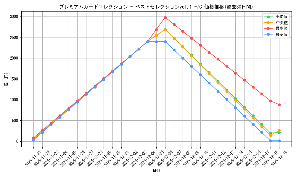 series_69757_rarity_122619_graph