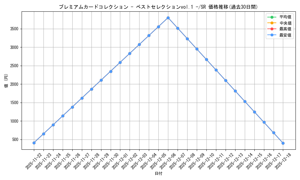 series_69757_rarity_122621_graph