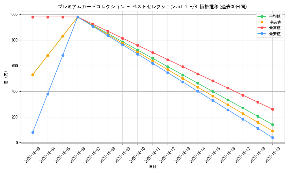 series_69757_rarity_122622_graph