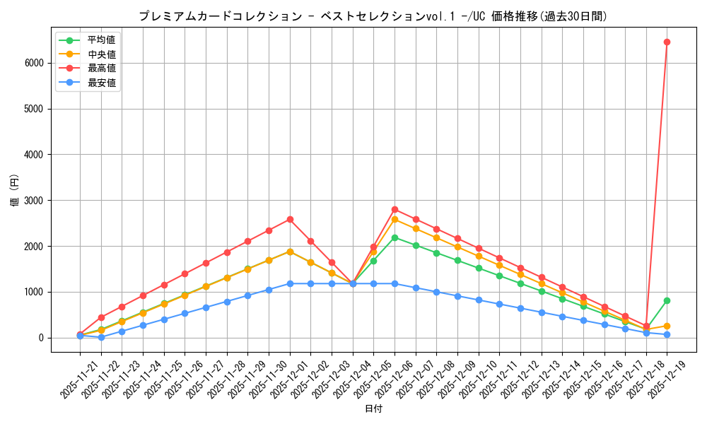 series_69757_rarity_122637_graph