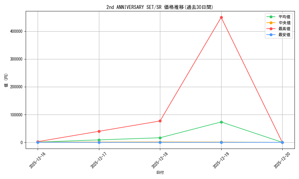 series_69758_rarity_122621_graph
