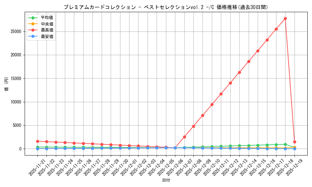 series_69760_rarity_122619_graph