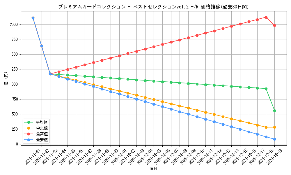 series_69760_rarity_122622_graph