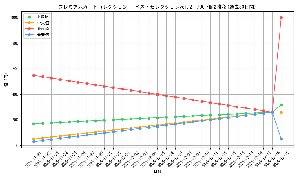 series_69760_rarity_122637_graph