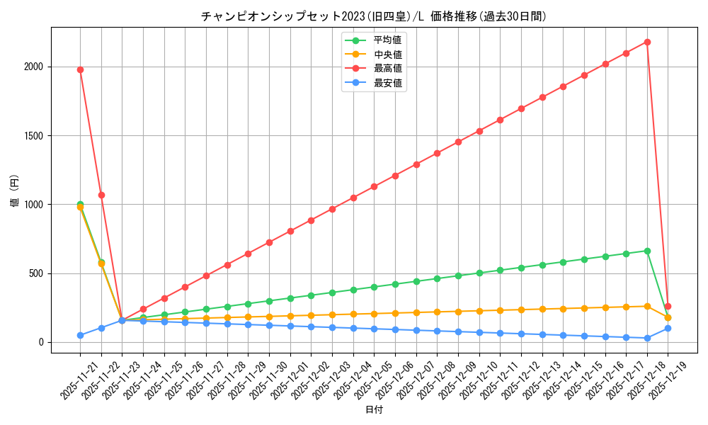 series_69761_rarity_123219_graph