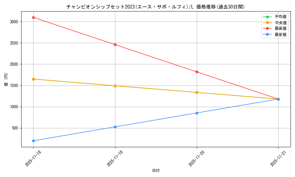 series_69769_rarity_123219_graph