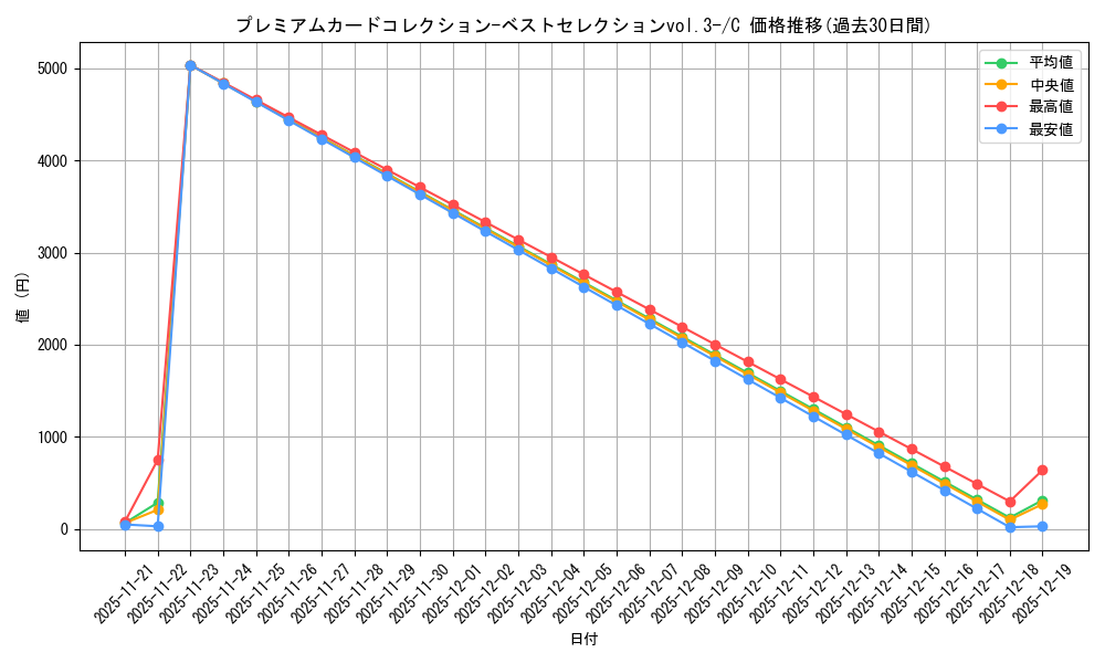 series_69774_rarity_122619_graph