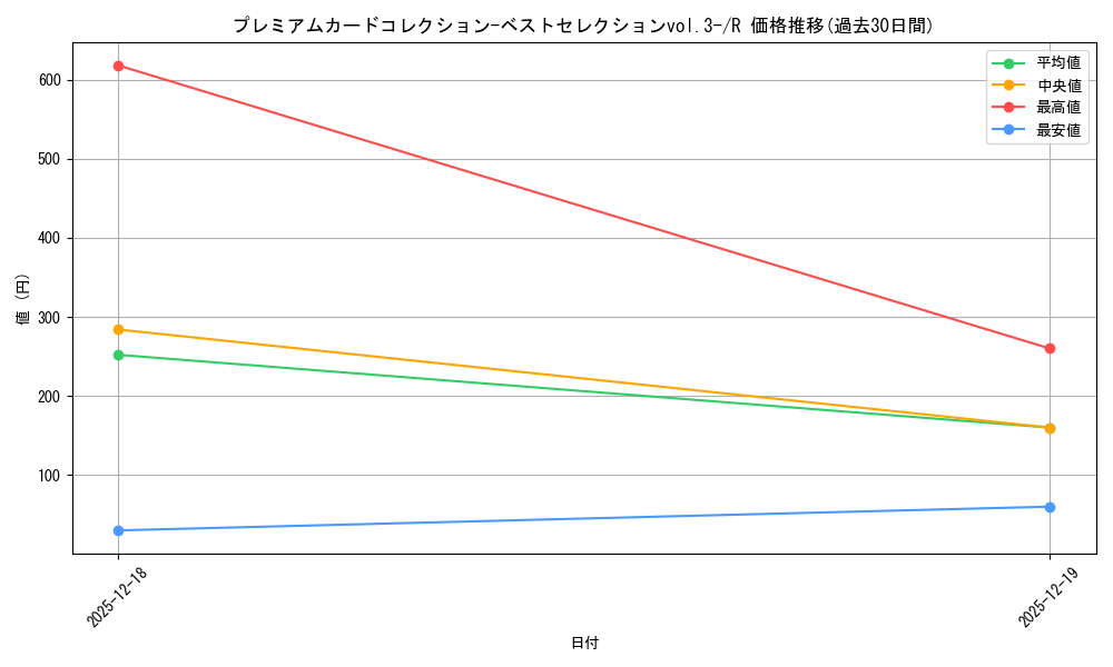 series_69774_rarity_122622_graph