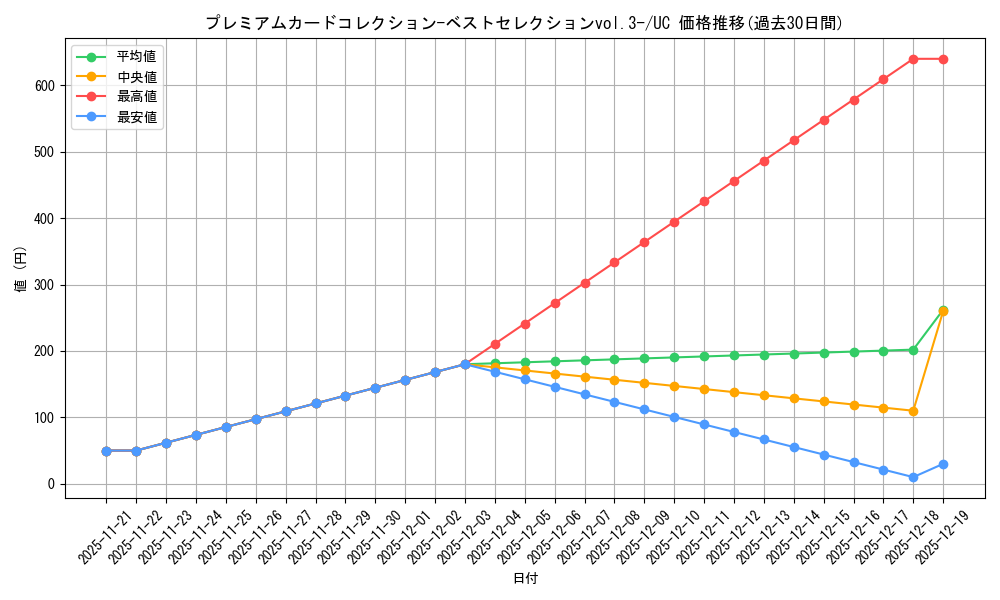 series_69774_rarity_122637_graph