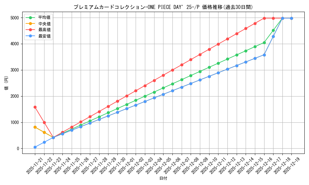 series_69826_rarity_122801_graph