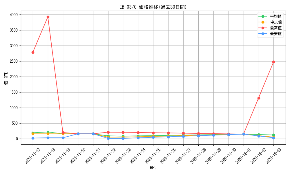 series_69861_rarity_122619_graph