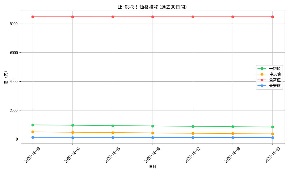 series_69861_rarity_122621_graph