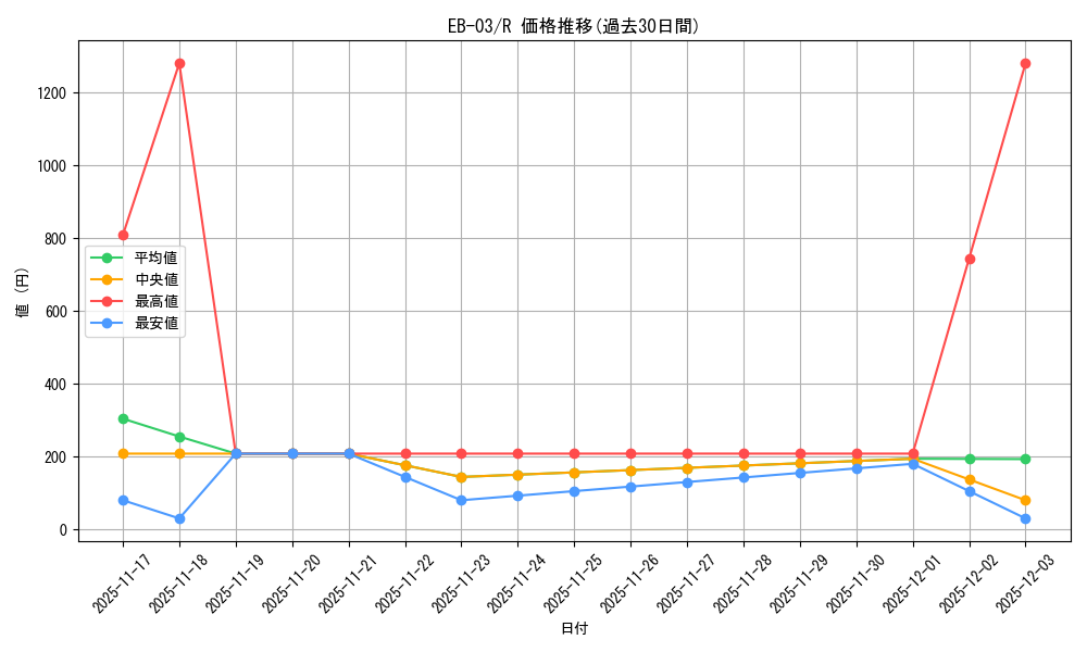 series_69861_rarity_122622_graph