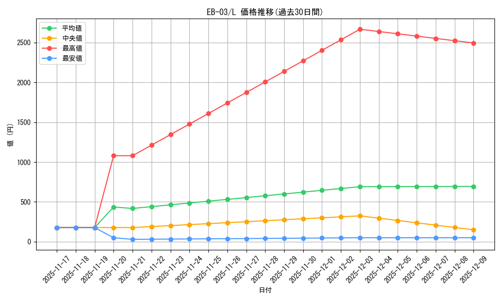 series_69861_rarity_123219_graph