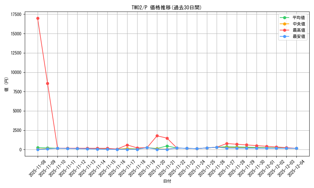 series_701_rarity_2_graph