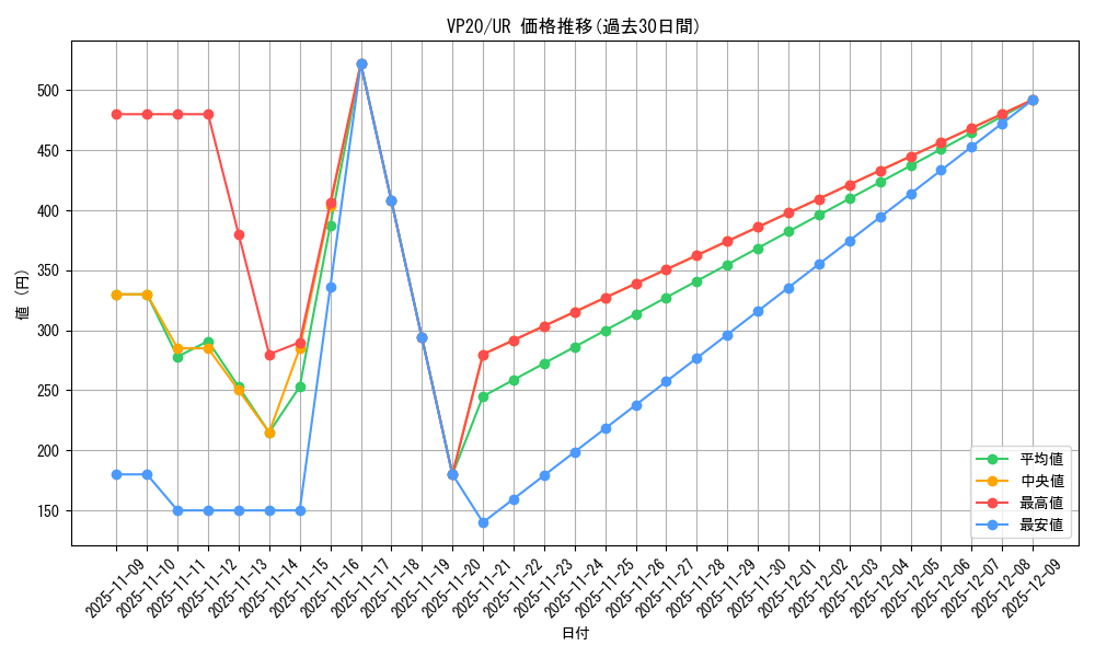 series_7027_rarity_7_graph