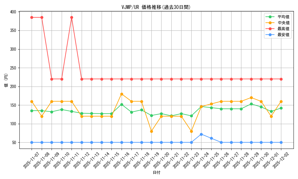 series_7029_rarity_7_graph