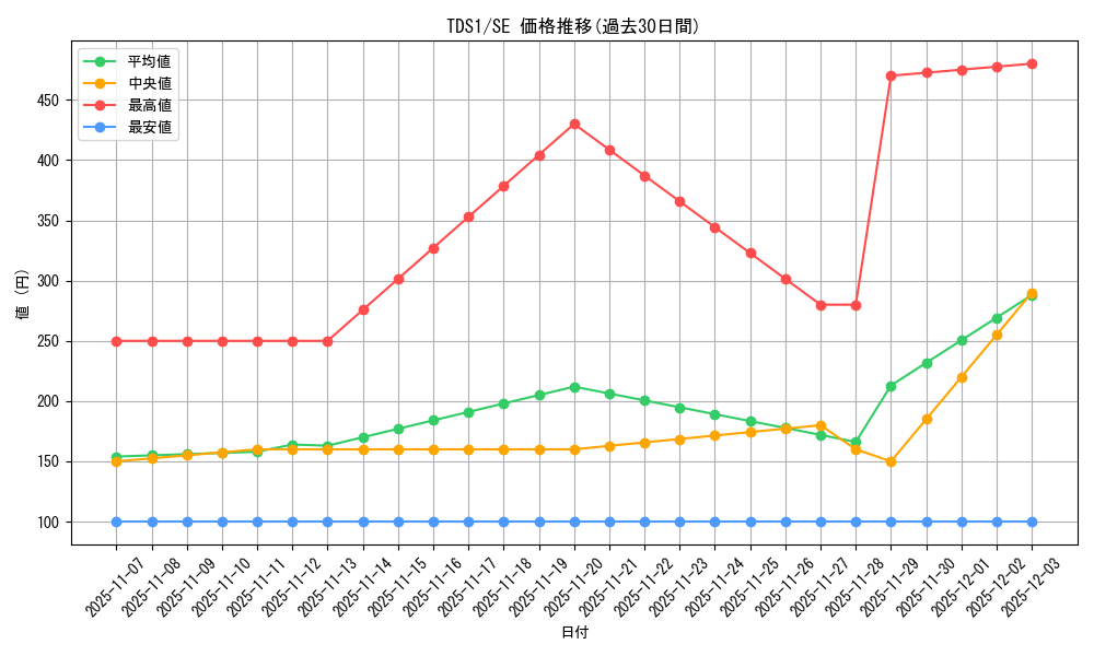 series_7034_rarity_5_graph