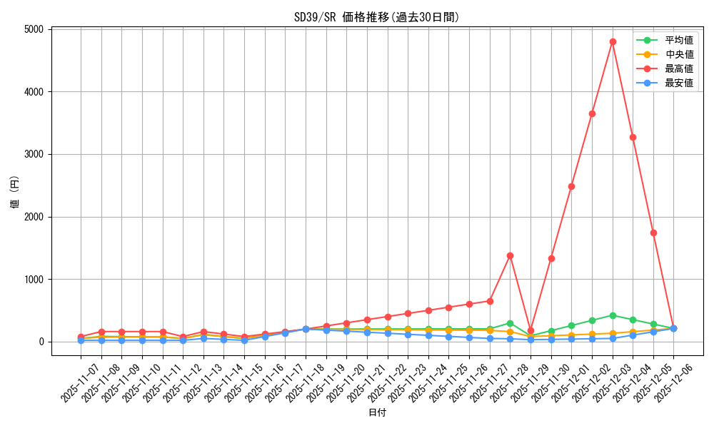 series_7035_rarity_3_graph